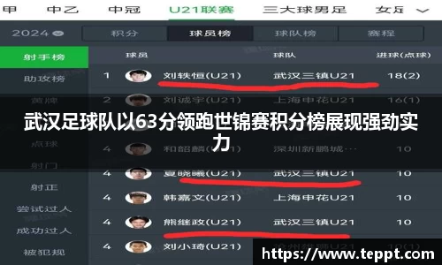 武汉足球队以63分领跑世锦赛积分榜展现强劲实力